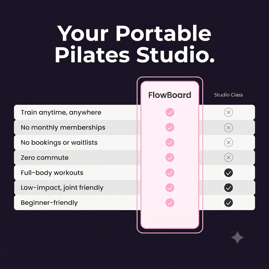 Nestly™ 7-in-1 FlowBoard + Free 4-Week Workout Guide